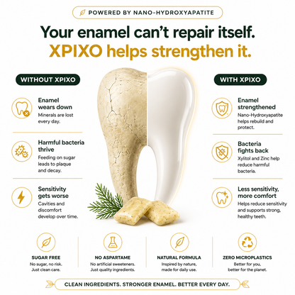 Xpizo™ All Natural Remineralizing Gum 2.0